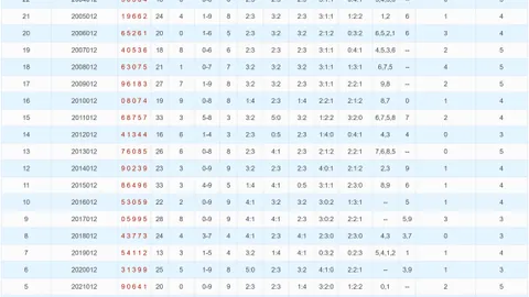 【彩界先锋】揭秘排列三26030期权威专家精选：杀号攻略，一注6号独领风骚！