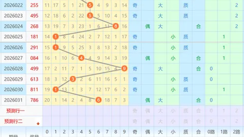 【双色球2026年011期】独家解析：12红球+2蓝球必中秘籍，抢购最佳投注时机！
