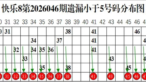 【双色球2026012期】独家揭秘：热力兰球胆码，胆王推荐，中奖率飙升！