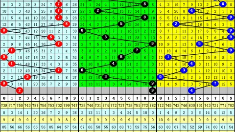 【揭秘彩市】双色球2026009期独家解析：专家精准杀一码，28号必看惊喜！