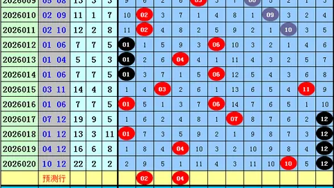 26025期七星彩飞侠红球胆码专家分析推荐
