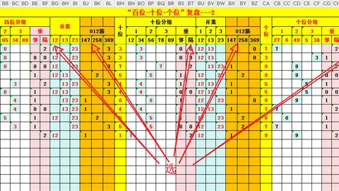 福彩3D第2026051期专家推荐：和值看23，精选两码6、