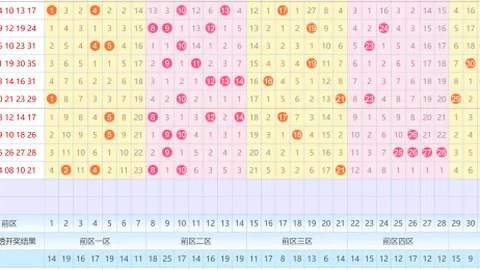 福彩3D2026055期和值预测 精选个位胆码推荐