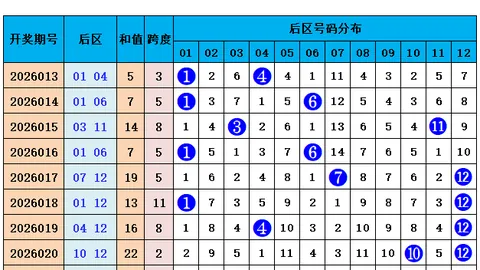 马年26022期双色球专家推荐：龙头07 15