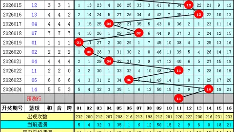 罗辉双色球解析：大乐透期号中奖1026万，专家再推质合分析前