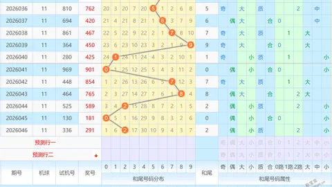 2026029期双色球专家推荐：质合分析精选12红2蓝