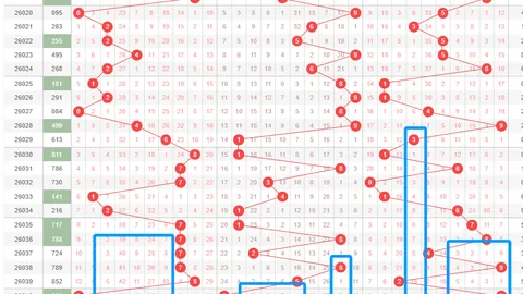 大乐透期号小周哥哥跨度推荐分析