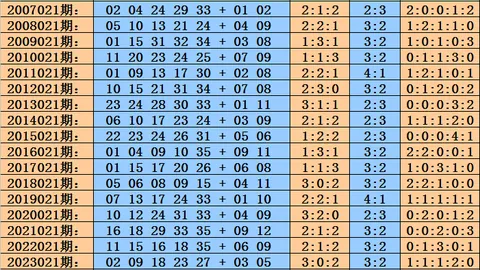 排列5 Victory 26089期专家质合分析推荐前区十码
