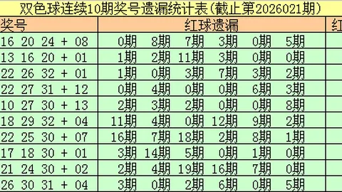 26026期双色球专家预测：蓝号杀码定胆06 08 12