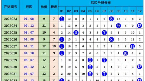 26073期大乐透专家质合分析推荐前区十码