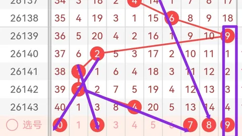 王守礼大乐透062期攻略：后区首号07，前区开门红05推荐