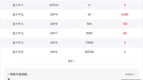 七星彩第061期500彩票网官网：最新开奖视频攻略及必中单选推荐