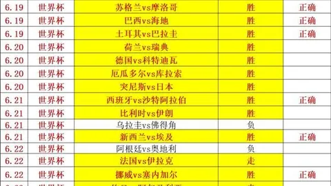 推荐 足球攻略周六067世界杯前瞻：克罗地亚对决加纳，赛事